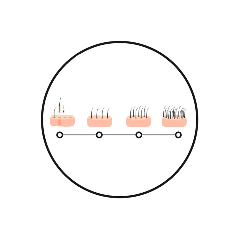 growthdfgds